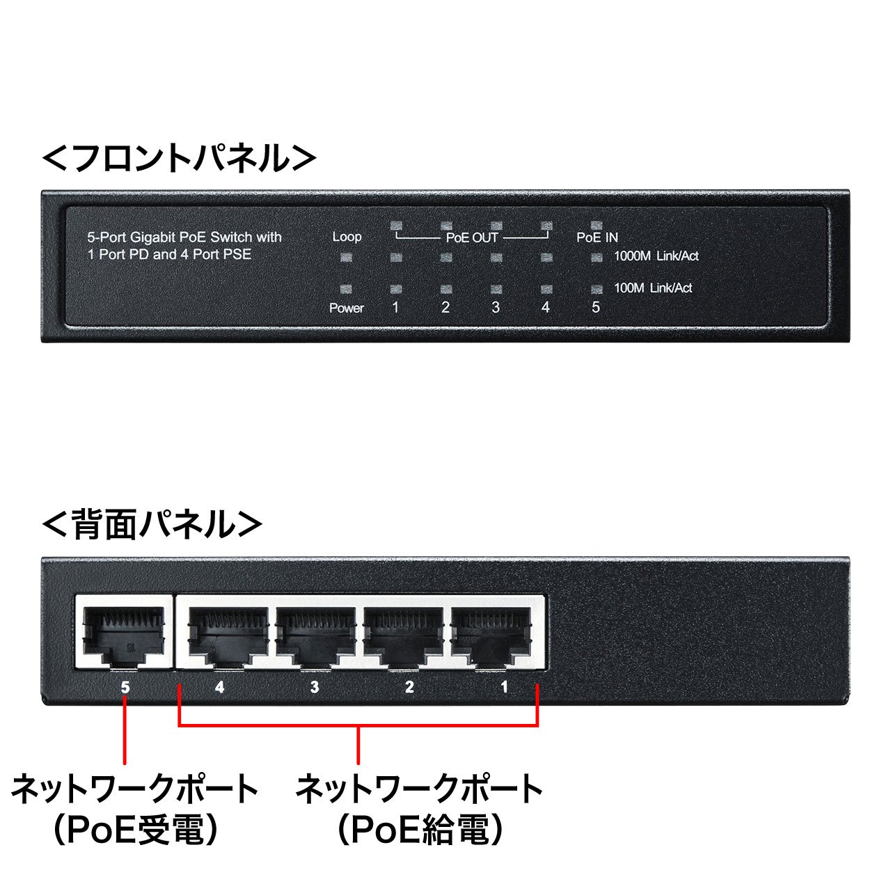 LAN-GIH5PSEPD ギガビットスイッチングハブ サンワダイレクト本店 サンワサプライ【オフィス・PC周辺通販】